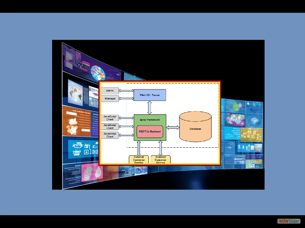 Database Websites
